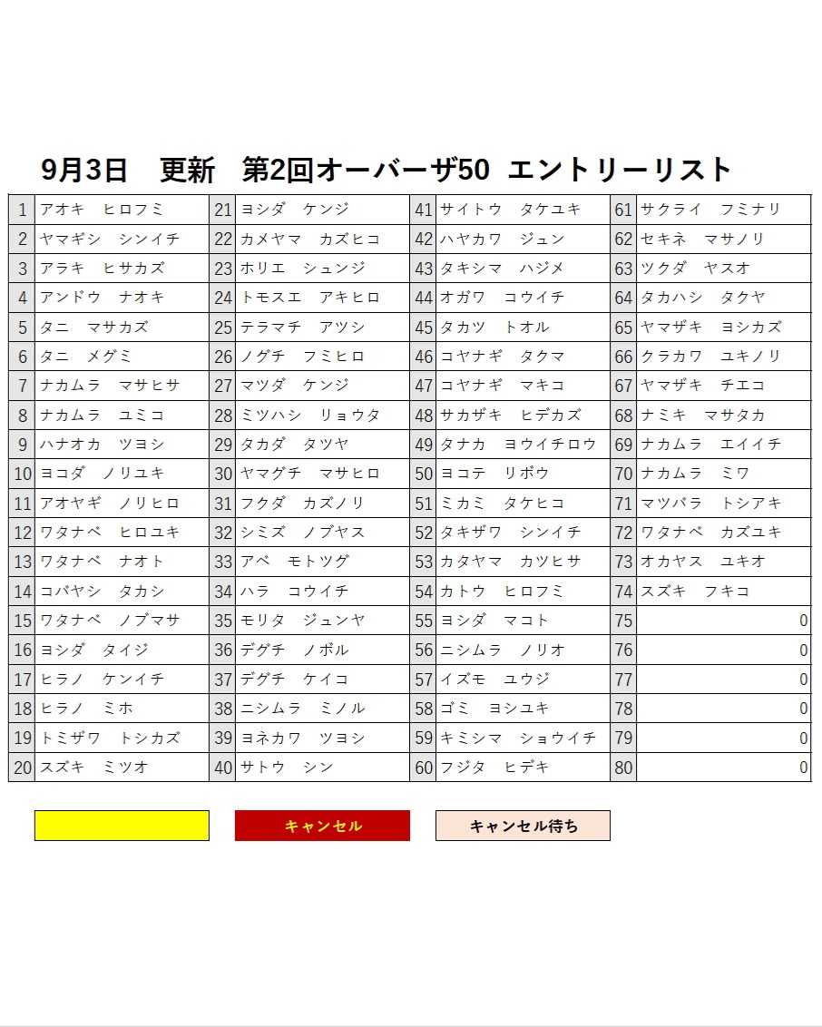 オーバーザ50